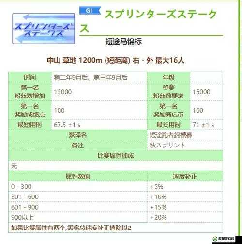 赛马娘樱花进王爆进王专属称号怎么获得 专属称号获得方法