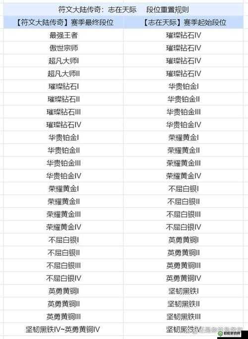 关于金铲铲之战新版本上线维护通知：细节解析及预计维护时间至几点在2022年